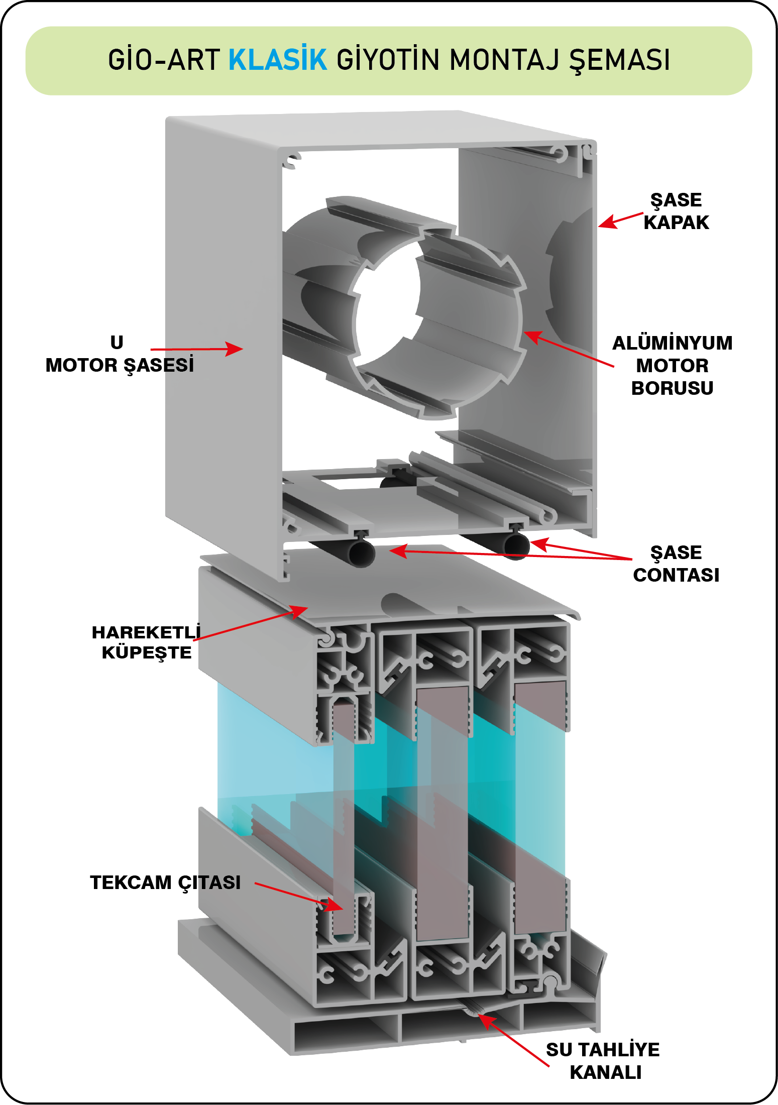 Silinebilir Giyotin Cam Montaj Şeması